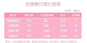 优冠体育盈利模式是否涉嫌传销？真相探究