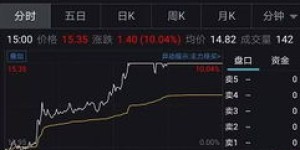 单枪匹马如何巧妙利用顺风车实现盈利？