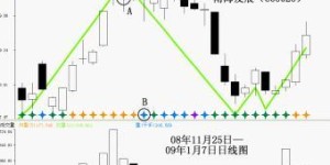 如何在当前形势下通过观看头条直播实现盈利？