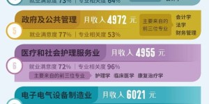 在加拿大求职，哪些途径能助你实现高收入？