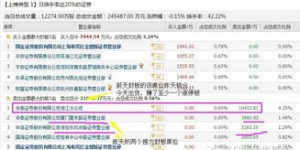 当前工程领域哪个项目最赚钱？你了解吗？
