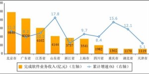 外贸业务盈利与否，究竟取决于哪些关键因素？