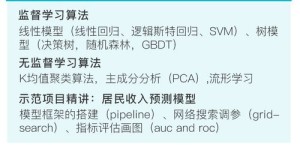 学乐理后，哪些副业机会向你敞开大门？