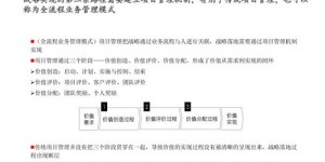 副业项目合作有哪些方式？全面解析合作模式