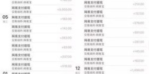 在国际服哪个区域更适合玩家快速盈利？
