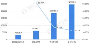 外贸行业为何能带来丰厚利润？究竟有何独特优势？