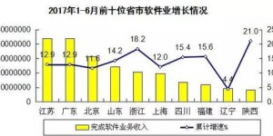 家具行业第三方服务真的能盈利吗？如何实现持续收入？