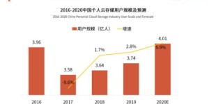 连续六年未盈利，是否该考虑职业转型？