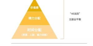 家庭业余养殖副业，你真的了解吗？如何在家轻松开启第二收入？