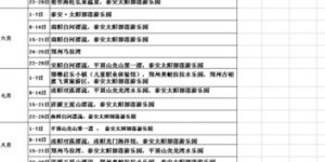 上班族如何兼顾工作与钓鱼实现双份收入？