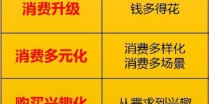 经营馄饨王能否带来可观收益？创业者必看的经济分析