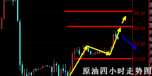 原油投资真的能带来稳定收益吗？投资者如何判断盈利前景？