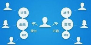 教师如何在知乎开展副业？有哪些可行的方法和注意事项？