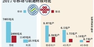 中转项目盈利现状如何？还能否持续赚钱？