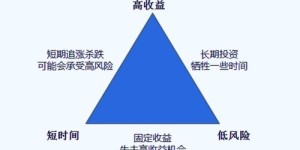 信息化管理如何实现盈利模式？背后的赚钱逻辑是什么？