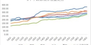 二手房交易中有哪些盈利策略？如何实现投资回报最大化？