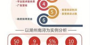 六福星真的能帮你赚钱吗？揭开其盈利模式的秘密