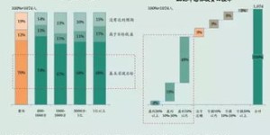建渣粉碎厂能否实现盈利？投资回报率如何？