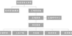 如何通过绿化项目实现盈利？哪些具体项目值得关注？