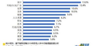 哪些个人兼职工作更容易上手且收益可观？