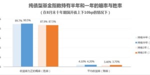 宁波直通车现在盈利情况如何？值得投资吗？