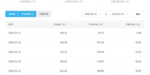 如何通过pp约玩平台实现盈利？你了解吗？