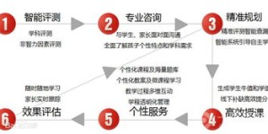导师如何通过专业指导帮助学生实现财务增长？