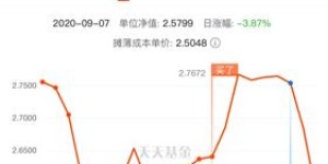 哪种交易模式能迅速实现高收益？