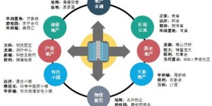 在地产领域拓展副业，有哪些值得考虑的方向和建议？