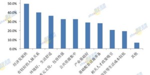 在农村创业，哪种产业最具盈利潜力？