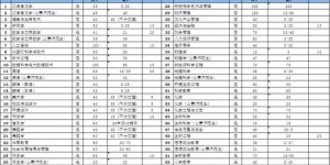 教师如何合理规划存钱与副业，实现财务增值？