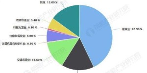 劳务派遣行业真的能带来丰厚收益吗？