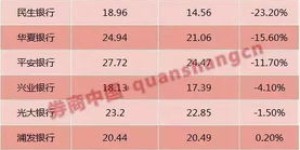高级焊工薪资如何？这个职业真的能赚大钱吗？
