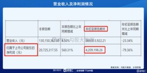 商城员工如何通过写文章实现额外收入？