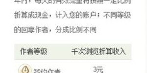 如何通过阅读小说实现盈利？有没有靠谱的赚钱途径？