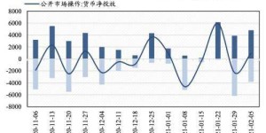 哪一种交易模型最具盈利潜力？专家解析高收益策略