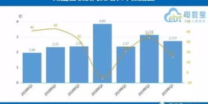 如何才能真正实现“消除能赚钱”的盈利模式？