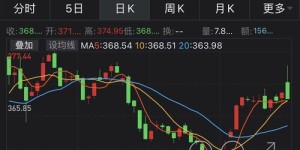 中国银河转债投资回报如何？是否值得入手？