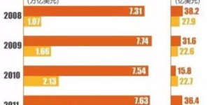 175lg平台盈利模式是怎样的？如何实现赚钱？