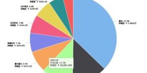 现在在拼多多上卖玩偶还能盈利吗？市场前景如何？