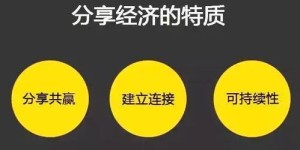 共享农场如何实现盈利模式？背后的赚钱逻辑是什么？