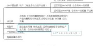拼多多助力人气计算方式是怎样的？如何提升助力效果？