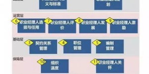 如何实现＂后赚钱＂模式？成功路径在哪里？