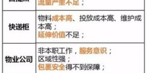 门店盈利与快递收入对比，究竟哪个行业更具赚钱潜力？