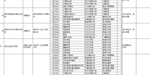 哪些行业既能高薪又无需学历要求？求职者必看！