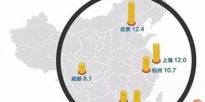 IT领域哪个方向最具赚钱潜力？如何选择高薪技能？