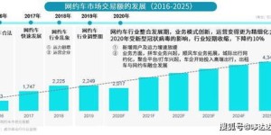 在广东经营包厢生意，能否实现盈利？市场前景如何？