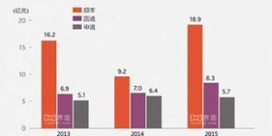 公司盈利能力如何评估？是否真的能赚钱？