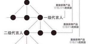你是否了解这五种高效赚钱模式？一张图带你全面解析！