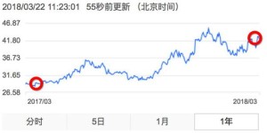 如何利用D照实现盈利？掌握这些方法让你轻松赚钱